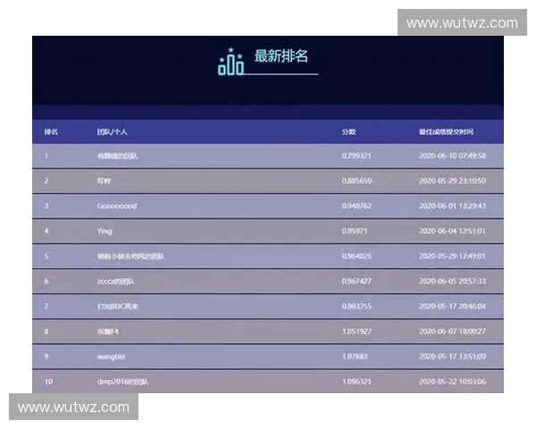 基于大数据的体育赛事分析与竞技表现优化平台研究 基于大数据的体育赛事分析与竞技表现优化平台研究